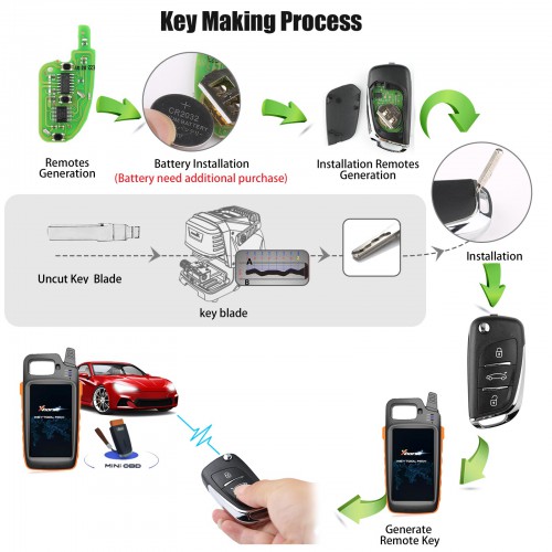 XHORSE XNDS00EN XN002 DS Style Wireless Universal Remote Key 3 Buttons 5pcs/lot