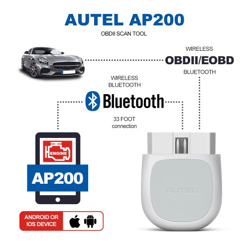 日本語対応 Autel MaxiAP AP200 Bluetooth OBD2 Scanner Code Reader with Full Systems Diagnosis