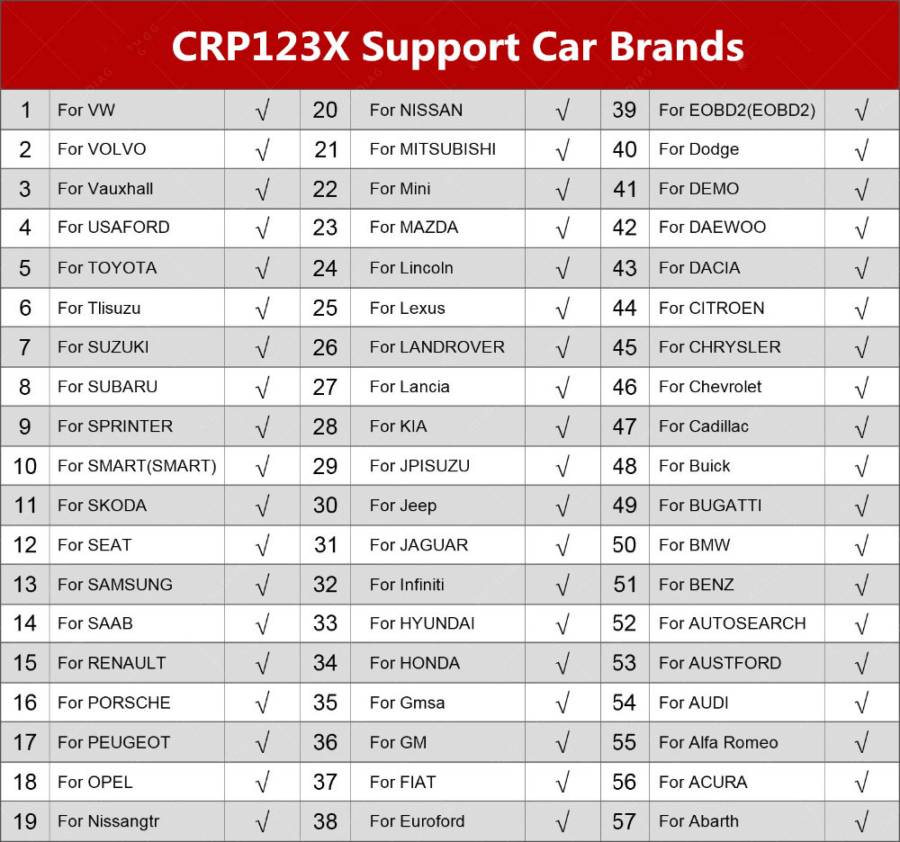 crp123x-coverage
