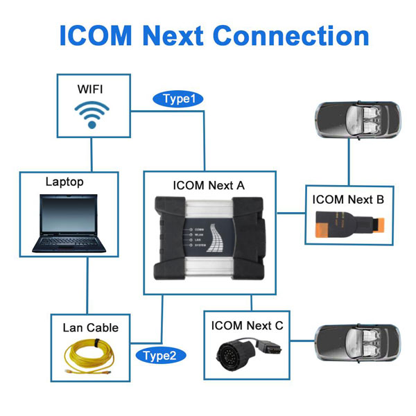 bmw icom a+b+c パソコンとの接続