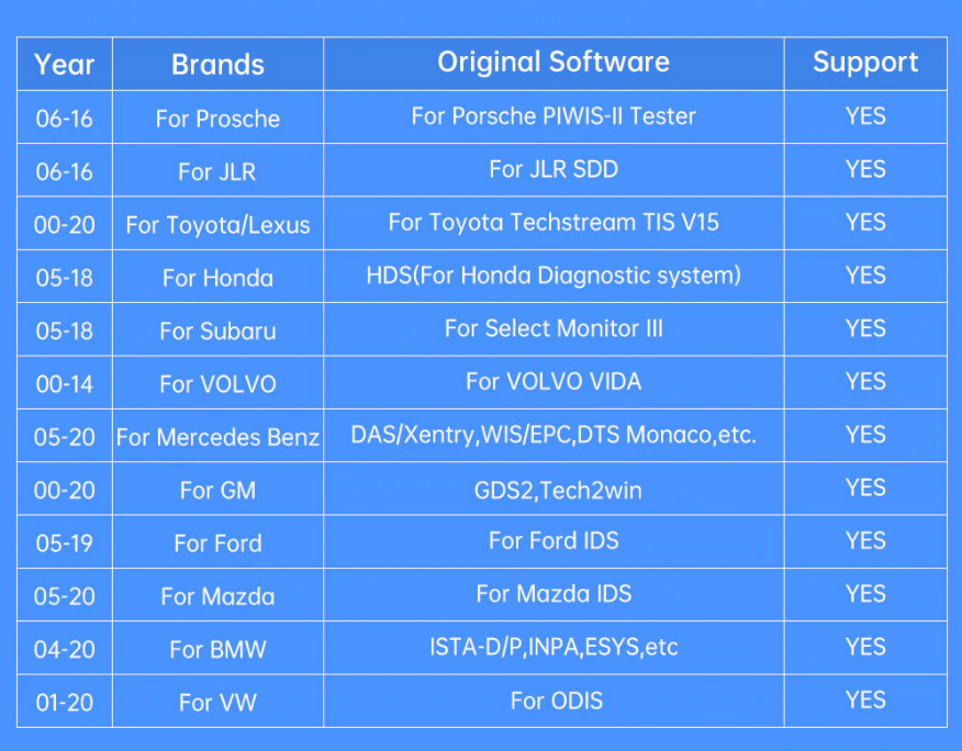 VXDIAG VCX SE DOIP Hardware Full Brands Diagnosis